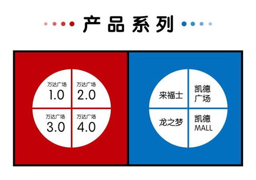 要租金，還是要品牌？企業基因決定管理策略